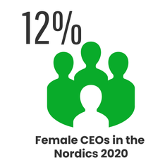Genderbalance_2020_findings_in_the_Nordics_Sustainify