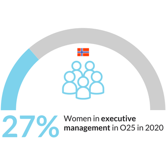 Genderbalance_2020_findings_in_the_Nordics_Sustainify