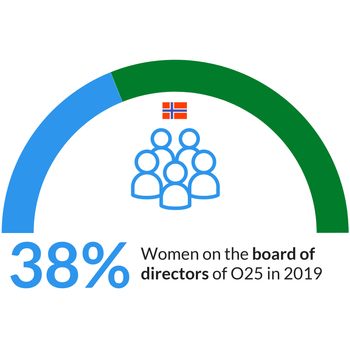 Genderbalance_Sustainify