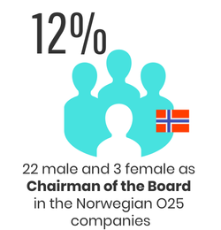 Genderbalance_Sustainify