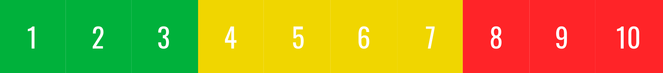 rating_scale_Sustainify