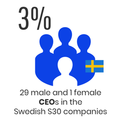 Genderbalance_Sustainify