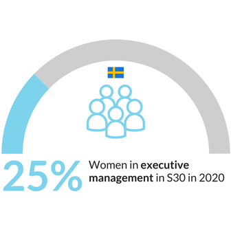 Genderbalance_2020_findings_in_the_Nordics_Sustainify