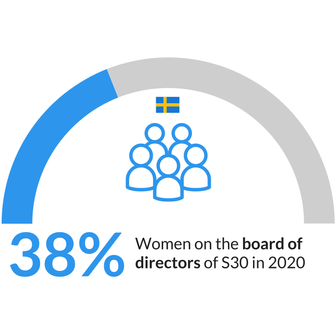 Genderbalance_2020_findings_in_the_Nordics_Sustainify