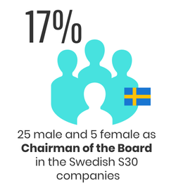Genderbalance_Sustainify
