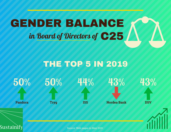 Sustainify_genderbalance_of_ listed_companies