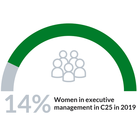 Sustainify_genderbalance_of_ listed_companies_Sustainify