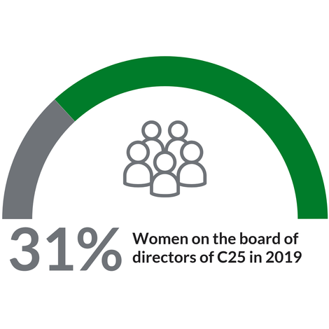 Sustainify_genderbalance_of_ listed_companies