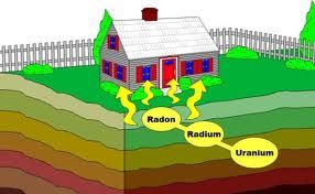 radon