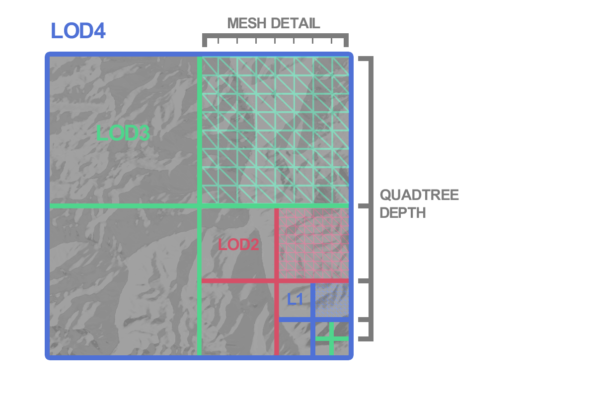 CDLOD Terrain | svnte.se