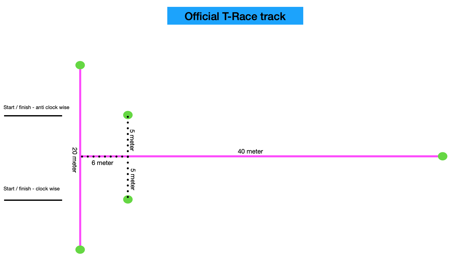 Track setup | T-Race - Global Electric Race Challenge