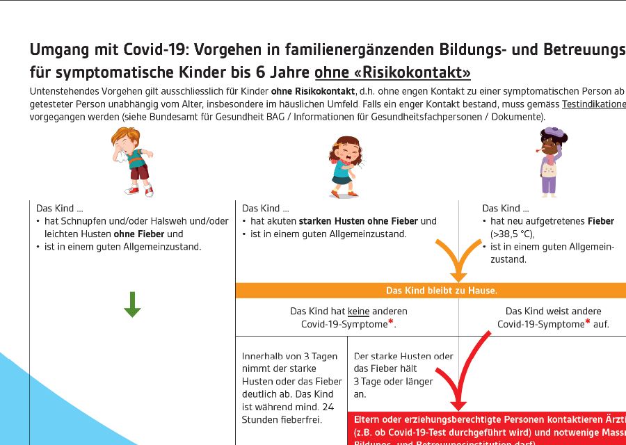 Umgang mit Covid-19 bei Kindern bis 6 Jahre