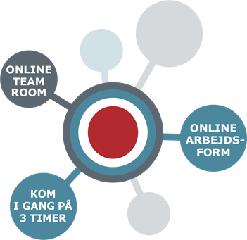 online-team-arbejdsform-kom-i-gang