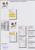 GPS pedigree 191