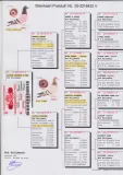 GPS pedigree 432