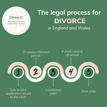 How to get a quick divorce
