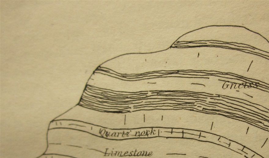 Geological section by Robert Cunningham, published in 1841. It shows clearly a succession with limestone at the bottom, then quartzite, then limestone again, followed by another layer of quartzite, with gneiss on top. The question that perplexed geologists for much of the 19th century was how on earth did the metamorphic gneiss end up above the sedimentary layers?