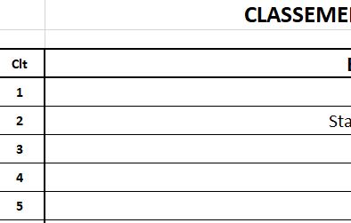 CLASSEMENT 2019 M14