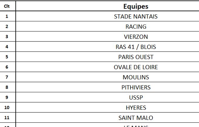 CLASSEMENT 2019 DU CHALLENGE