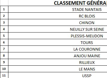 CLASSEMENT M12