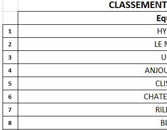 CLASSEMENT M14