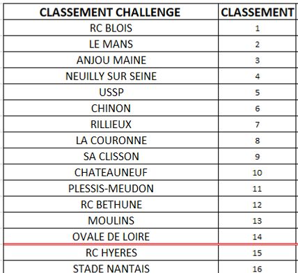 CLASSEMENT 2018 CHALLENGE