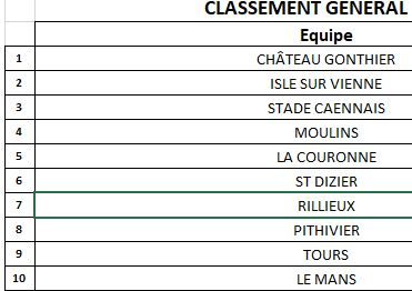 CLASSEMENT M12