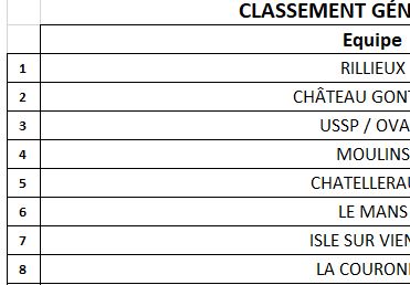 CLASSEMENT M14