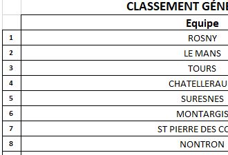 CLASSEMENT M12