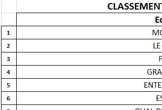 CLASSSEMENT M14