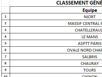 CLASSEMENT M14
