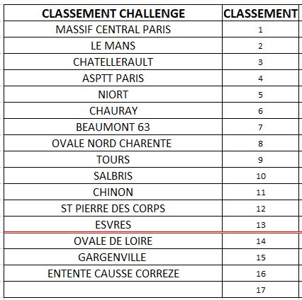 CLASSEMENT 2015 CHALLENGE