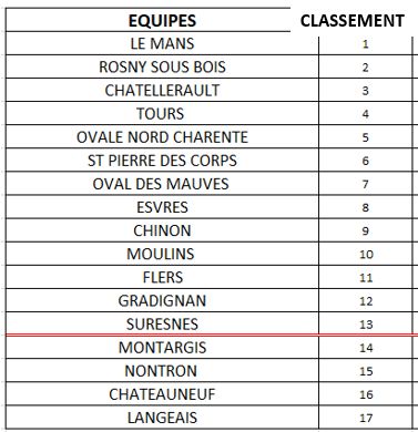 CLASSEMENT 2016 CHALLENGE
