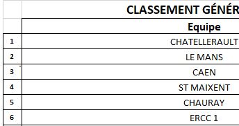 CLASSEMENT M13