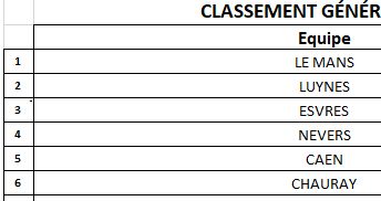 CLASSEMENT M15