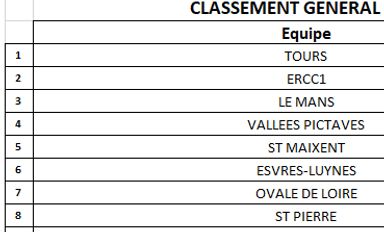 CLASSEMENT M13