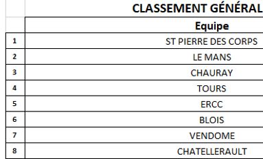 CLASSEMENT M15