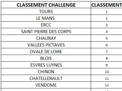 CLASSEMENT 2013 CHALLENGE