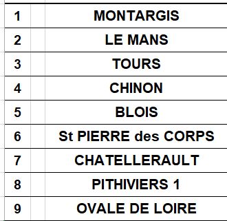 CLASSEMENT M13