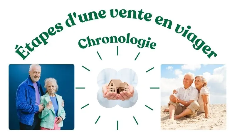Le-Droit-d'Usage-et-d'Habitation-(DUH)-tpcconseil