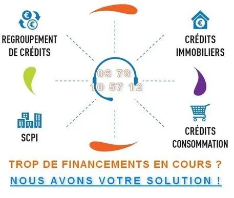 regroupement-de-vos-crédits-TPCconseil-Biarritz