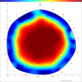 Tomogram, elektriska egenskaper