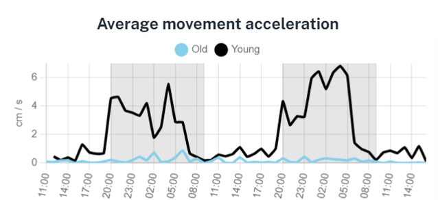 example_averagemovementacceleration