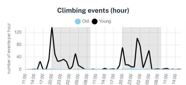 example_climbingevents