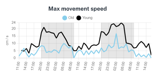 example_maxmovementspeed