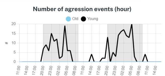 example_numberofagression