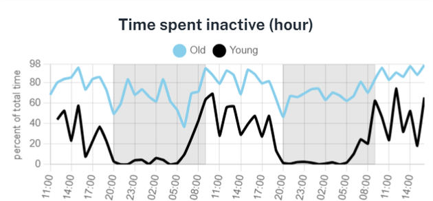 example_timespentinactive