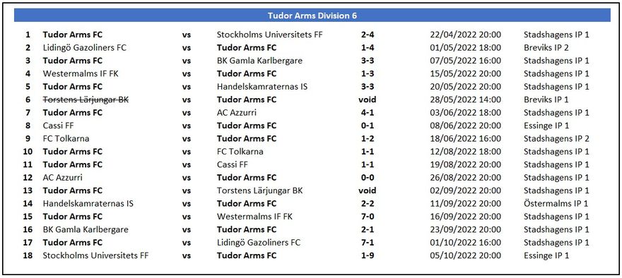 A team fixtures and results 2022