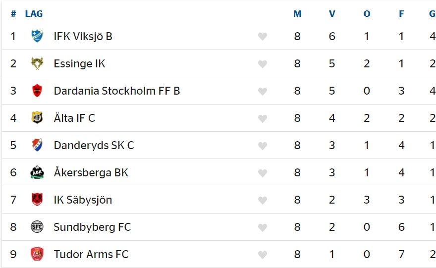 FINAL LEAGUE TABLE 2022