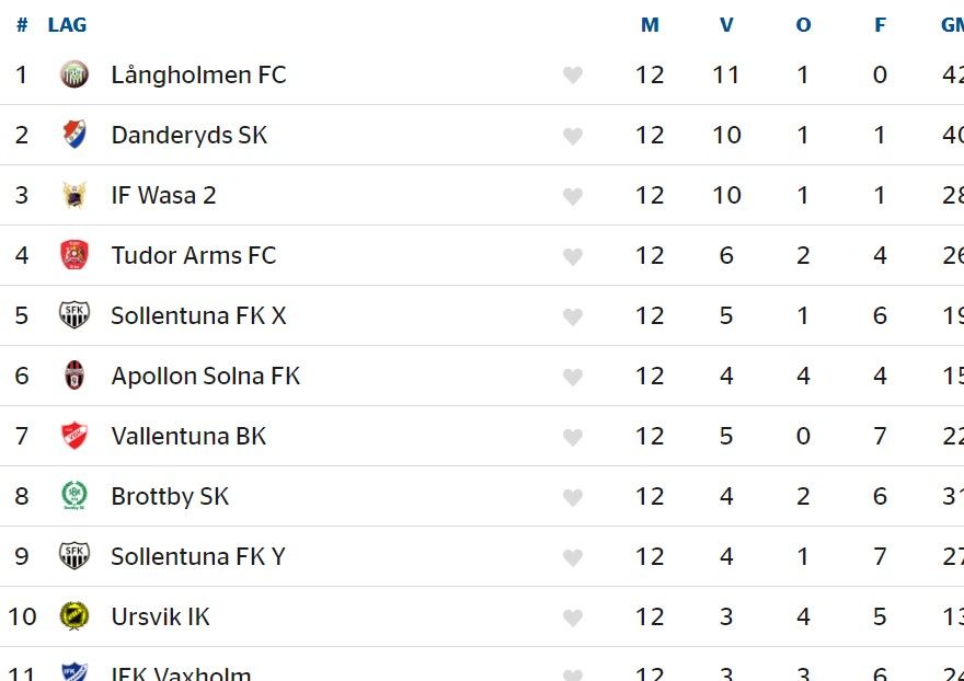 FINAL LEAGUE TABLE 2022